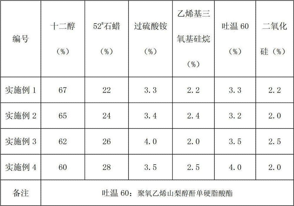 Constant-temperature phase change energy storage material