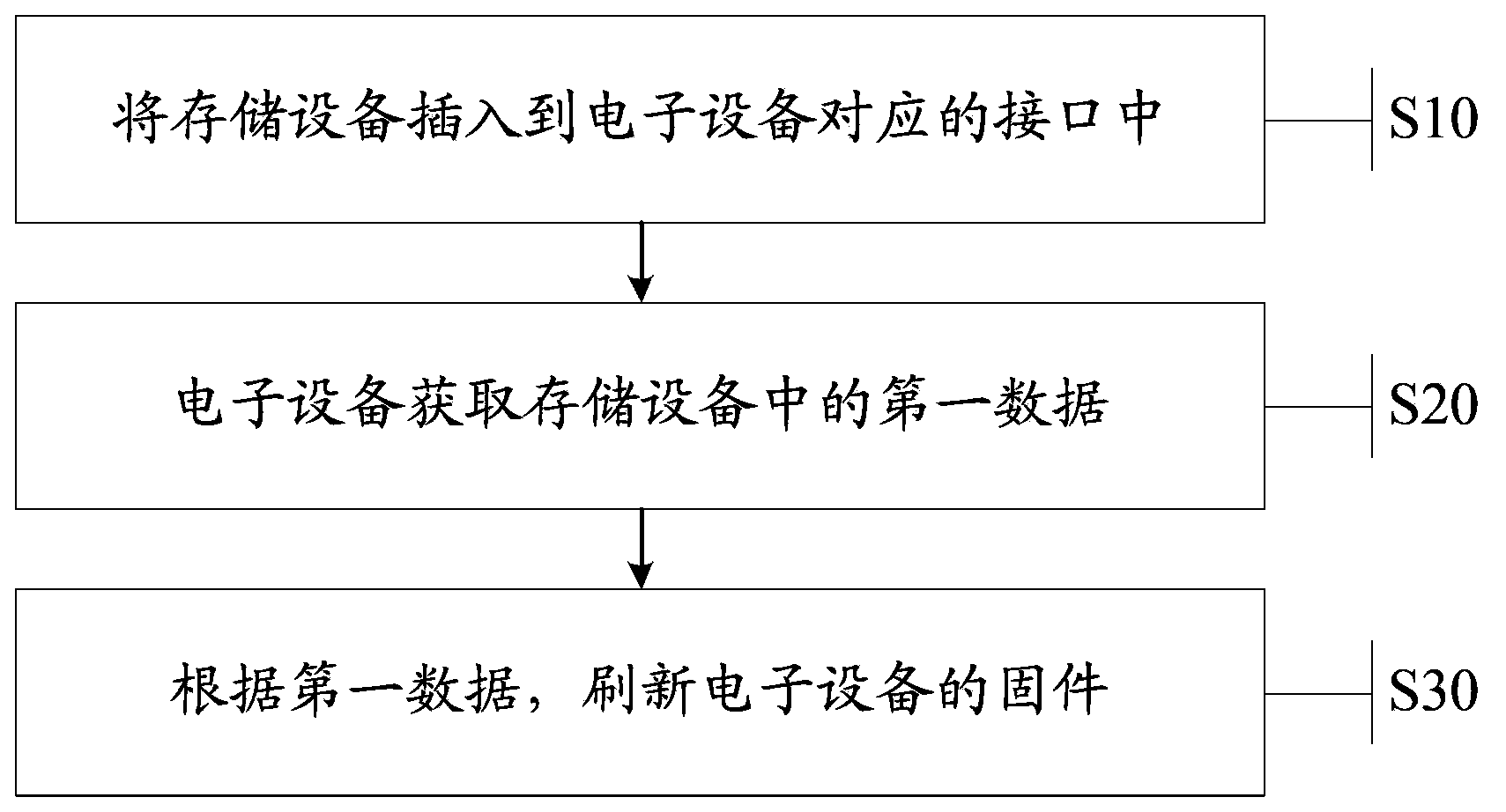 Method for refreshing firmware and electronic equipment