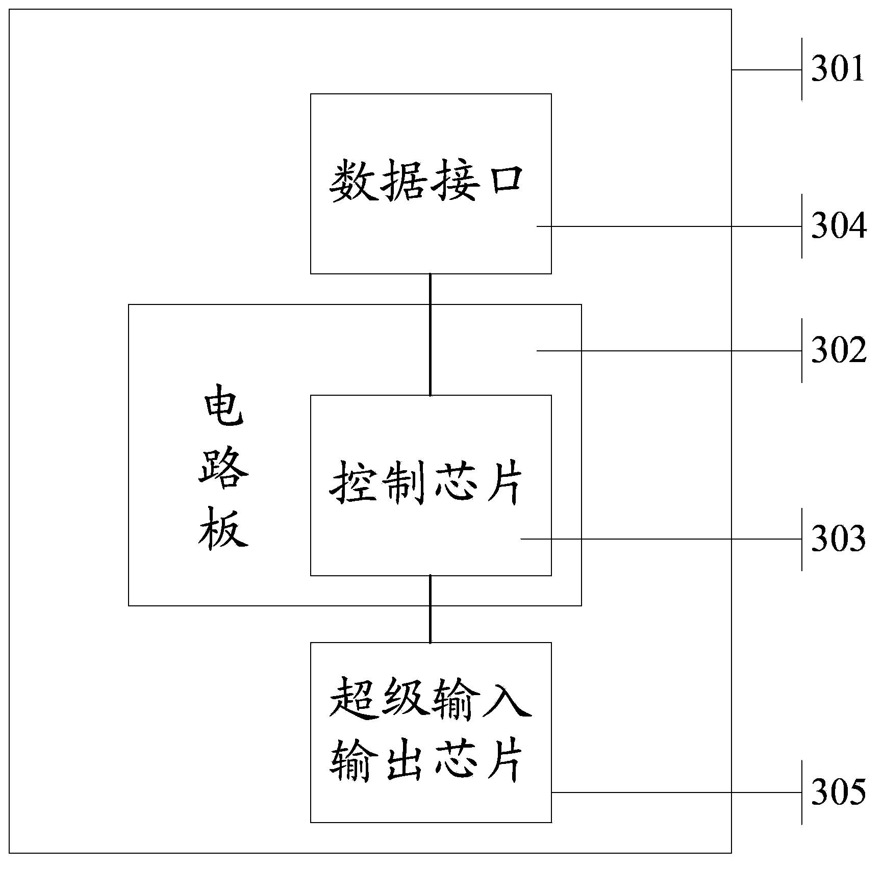 Method for refreshing firmware and electronic equipment