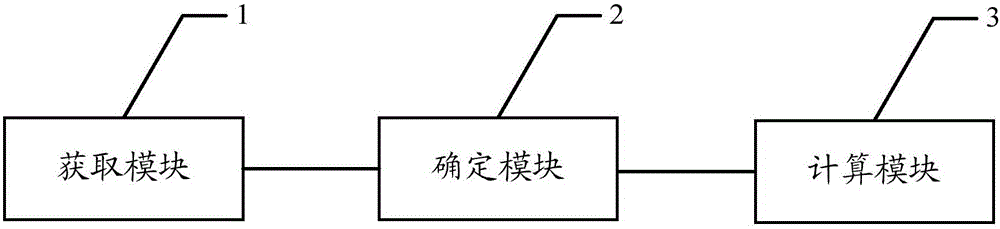 Debugging method and system for hydraulic balance