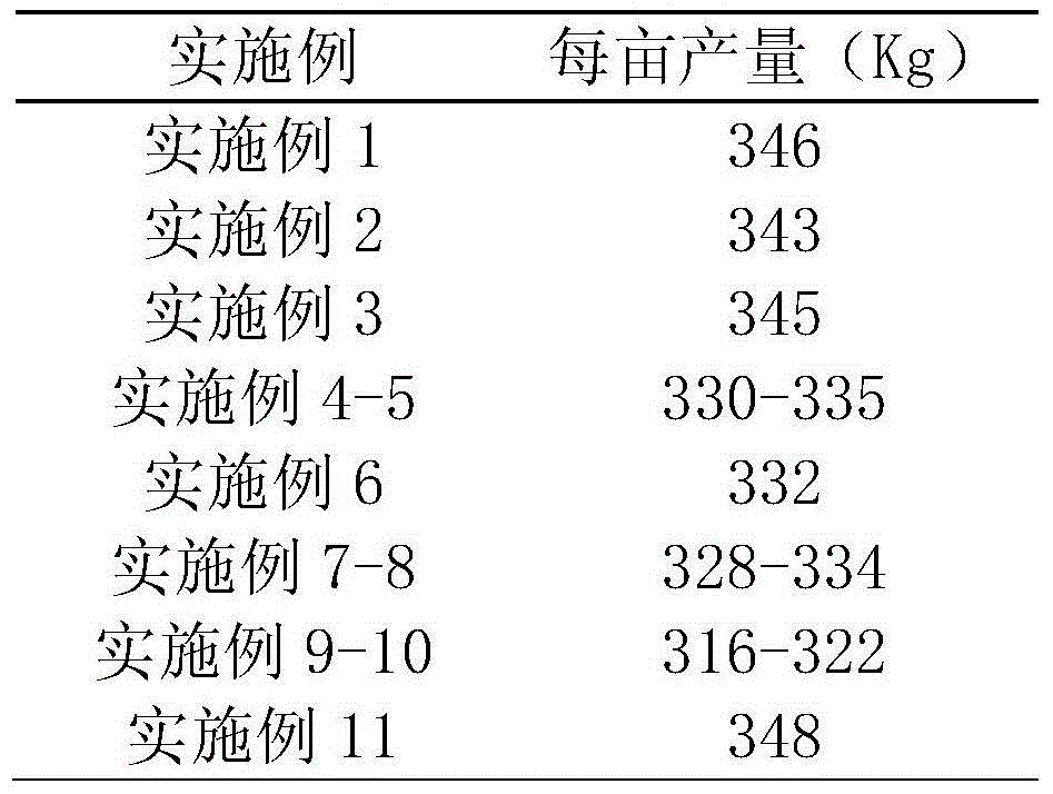 Standard cultivation method of stephania tetrandra