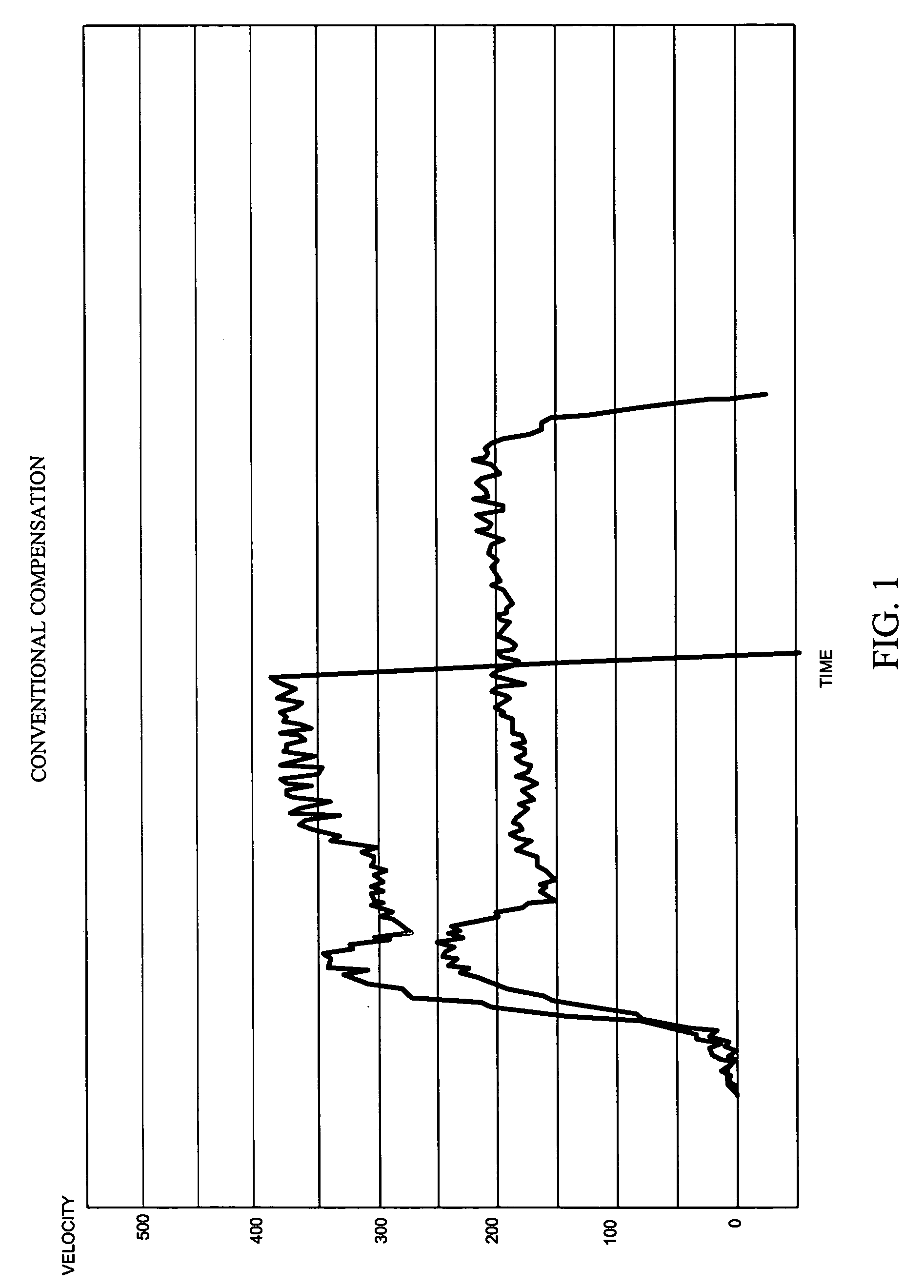 Action rate control system