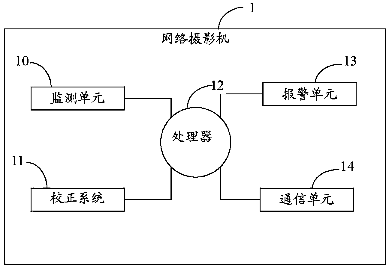 System and method for correcting web camera