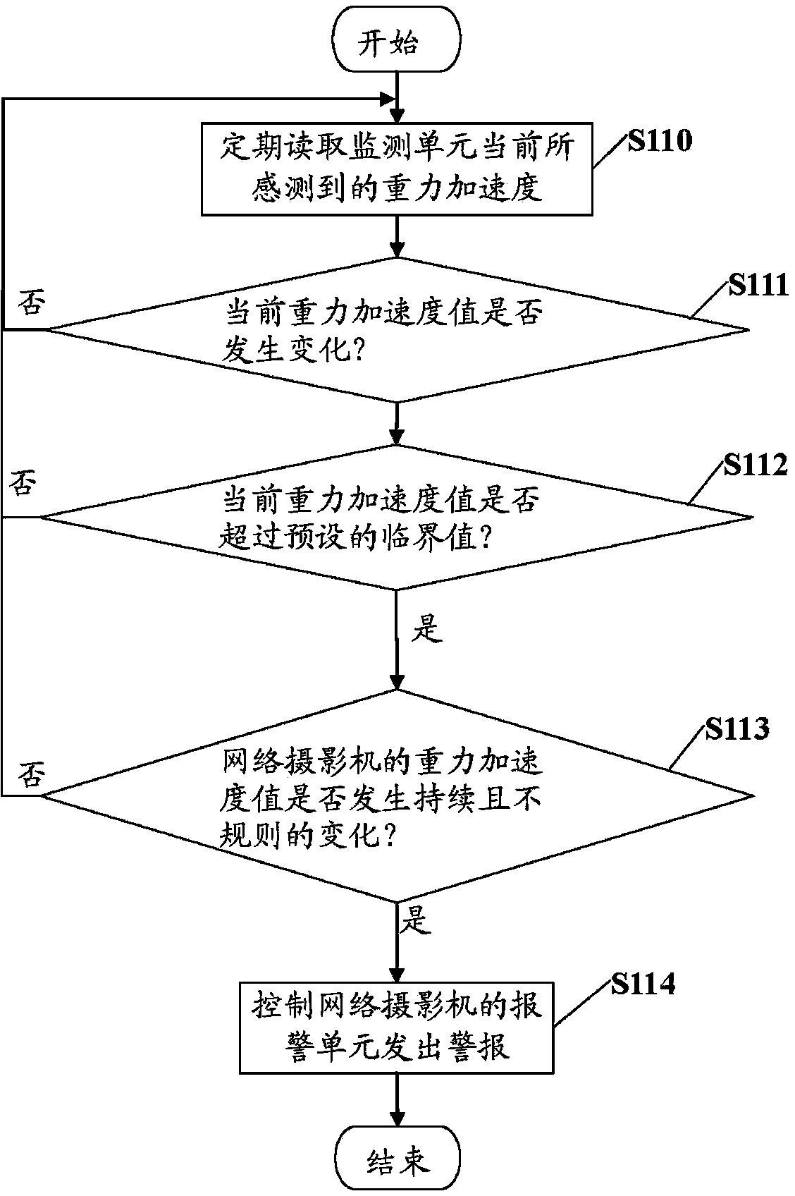 System and method for correcting web camera