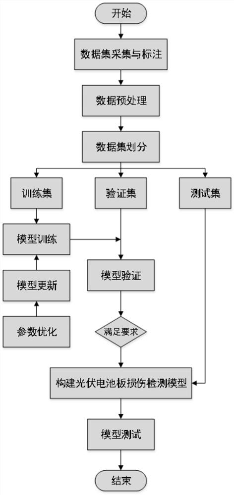 Photovoltaic cell panel inspection method based on deep learning