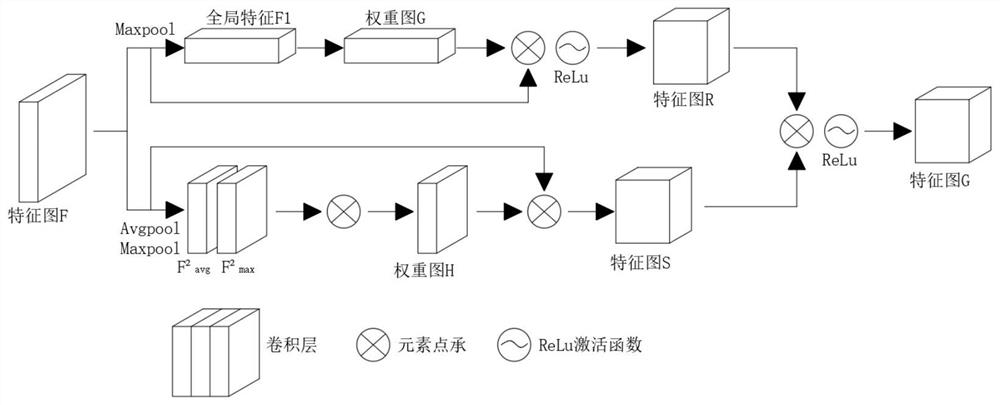 Photovoltaic cell panel inspection method based on deep learning