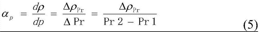 Reactor power coefficient measuring method