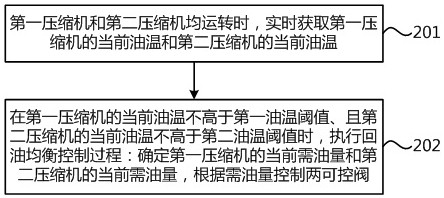 Double-compressor refrigerant circulation system and control method thereof