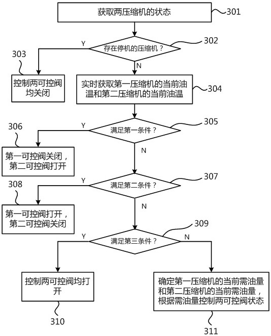 Double-compressor refrigerant circulation system and control method thereof