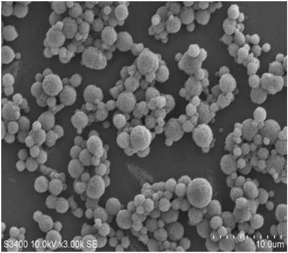 Preparation method of starch microspheres with small particle sizes