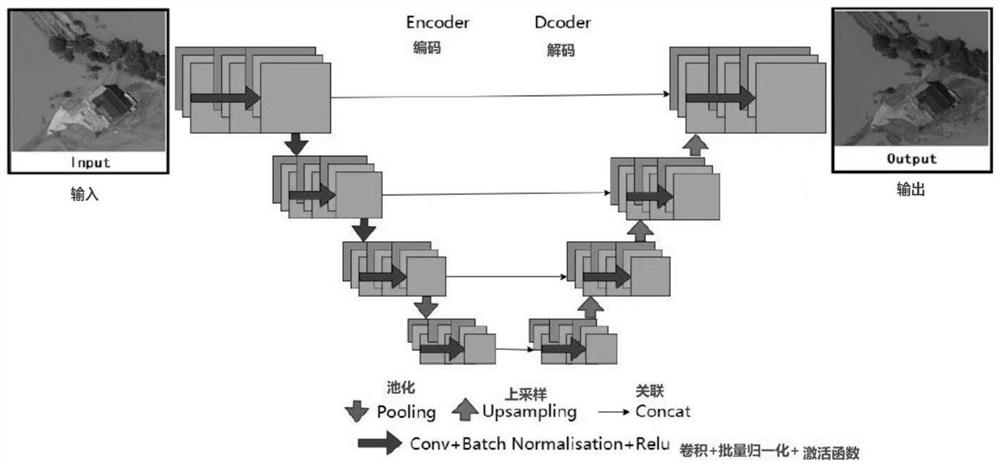 Flood disaster remote sensing monitoring evaluation method based on machine learning