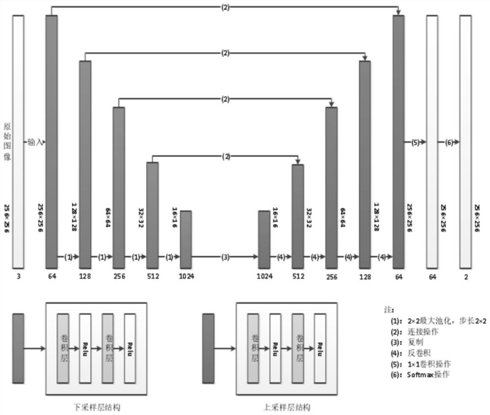 Flood disaster remote sensing monitoring evaluation method based on machine learning