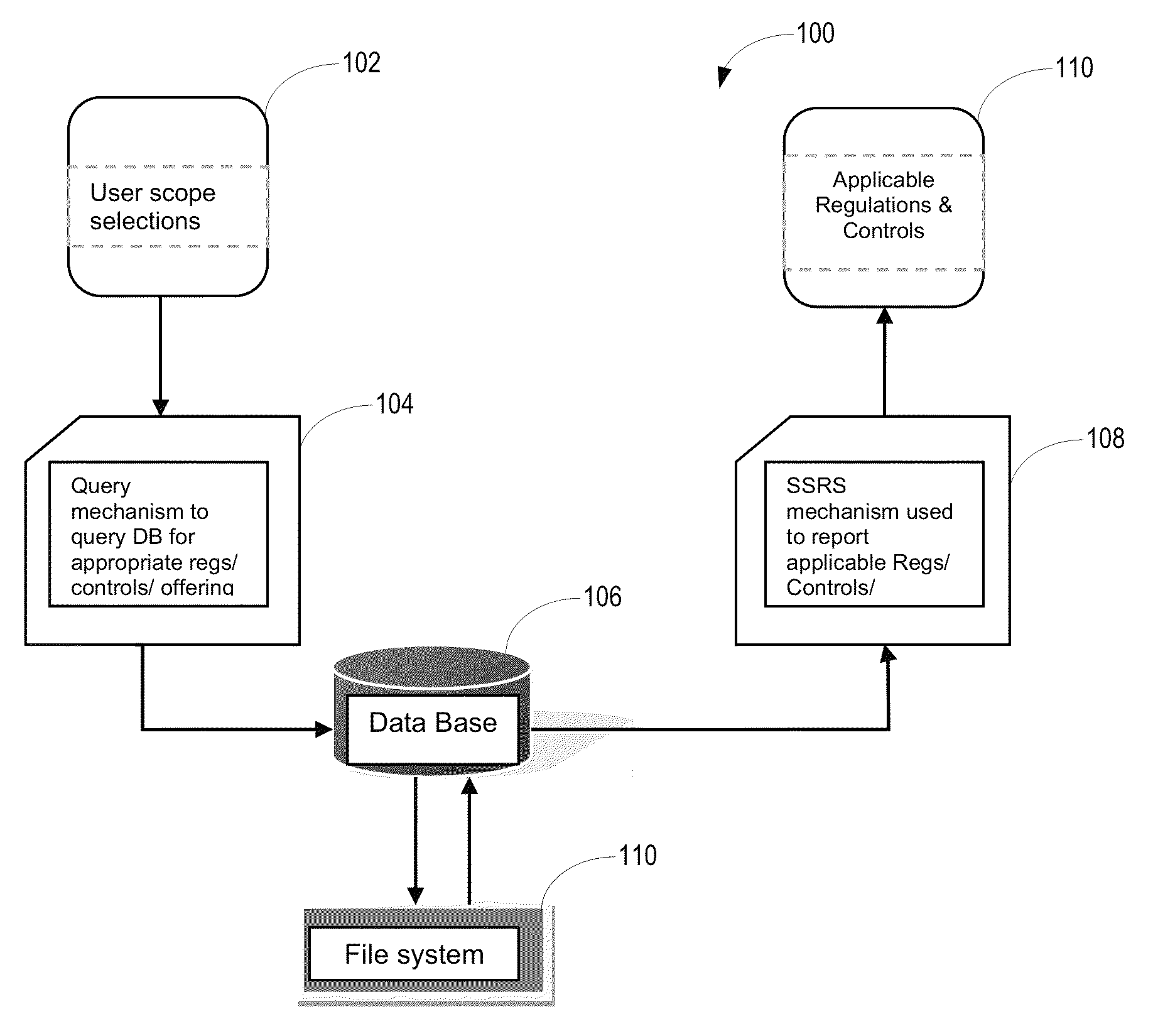 System for analyzing security compliance requirements