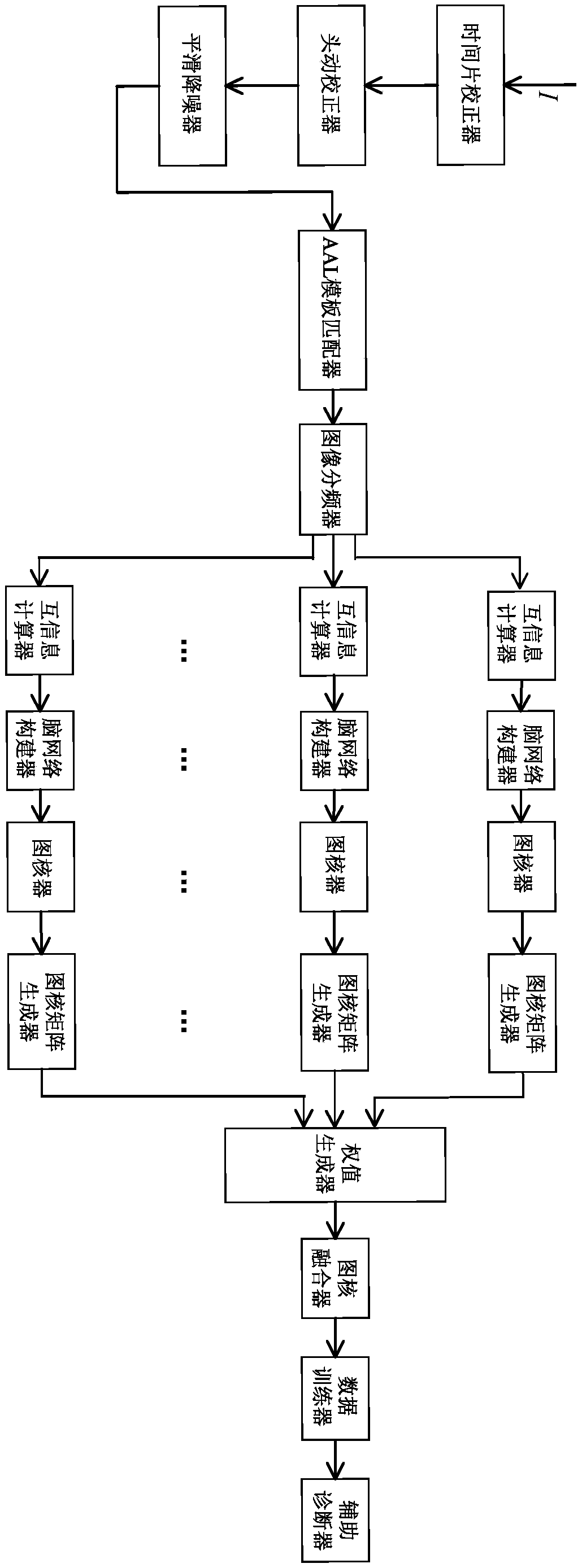 Alzheimer's disease auxiliary diagnosis device and method based on brain network multi-frequency fusion image core