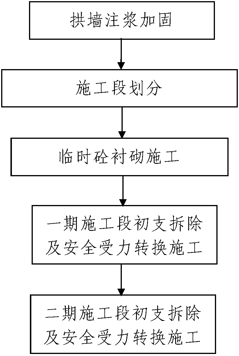 Construction method of demolition and safety force transfer for tunnel initial support deformation clearance interfering section