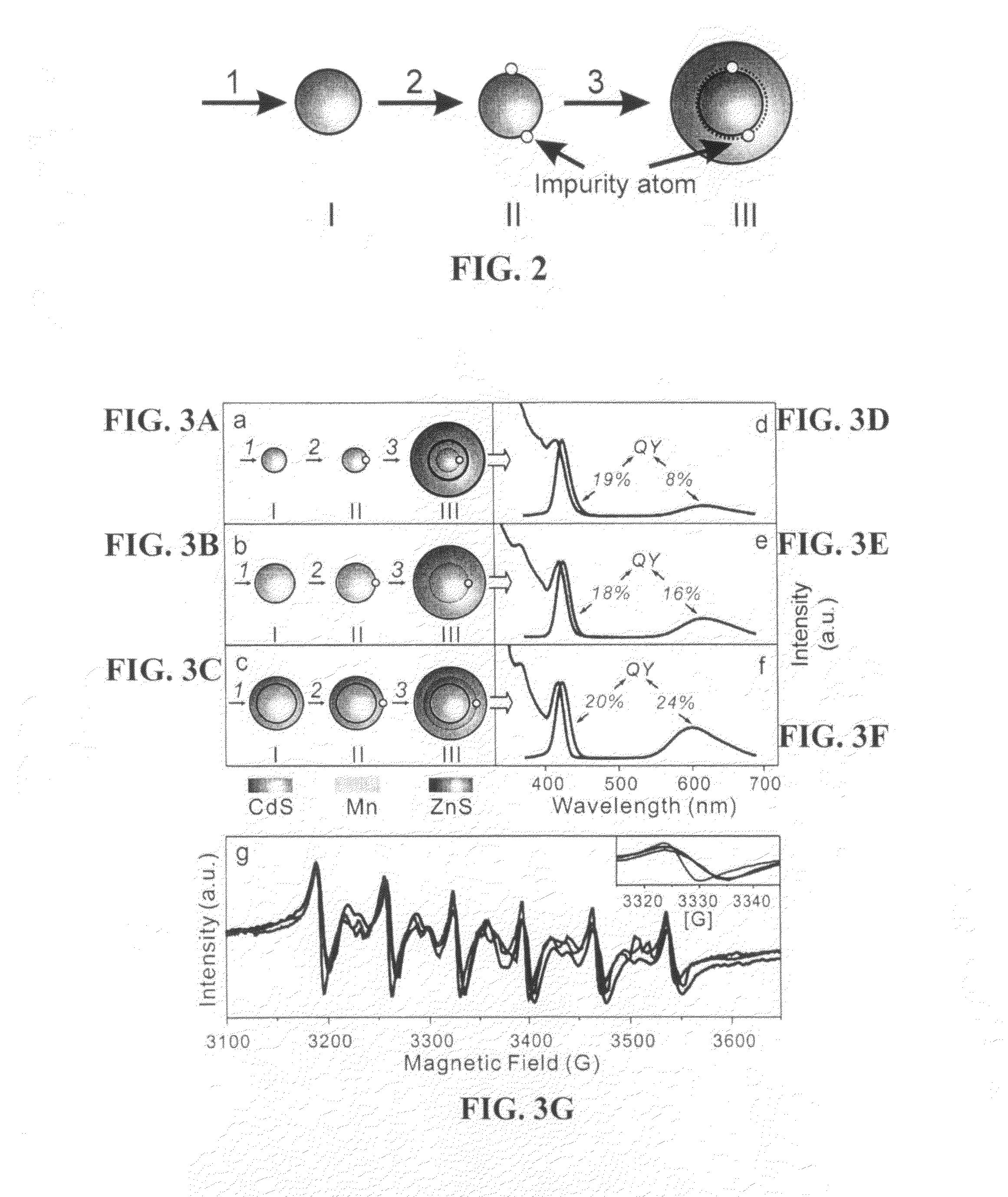 Doped Nanocrystals