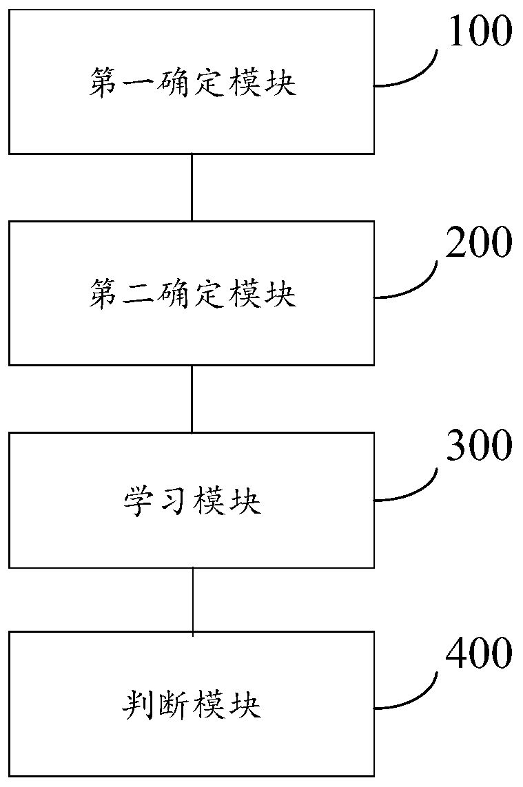 Error self-learning method and device for brake pedal travel sensor