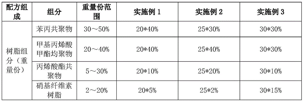 High-brightness holographic anti-counterfeiting transfer coating and preparation method thereof