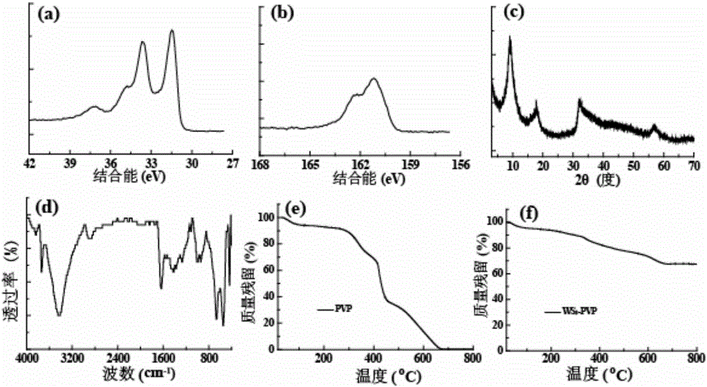 A WS2-PVP nanometer sheet, a preparing method thereof and applications of the nanometer sheet