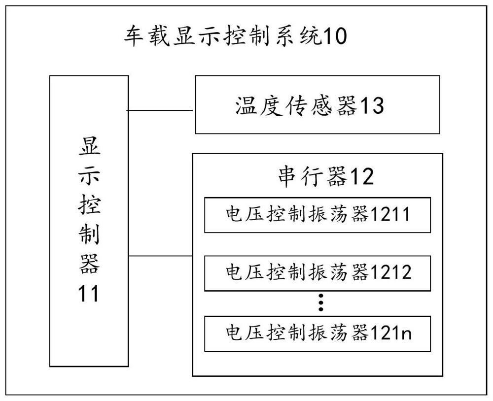 Vehicle-mounted display control system and method, terminal and vehicle