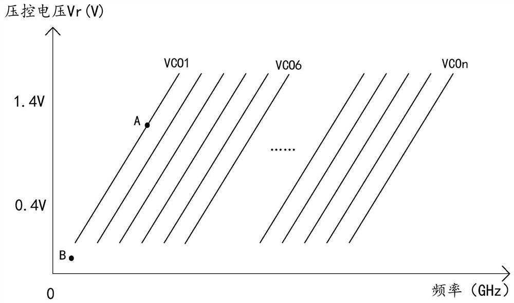 Vehicle-mounted display control system and method, terminal and vehicle