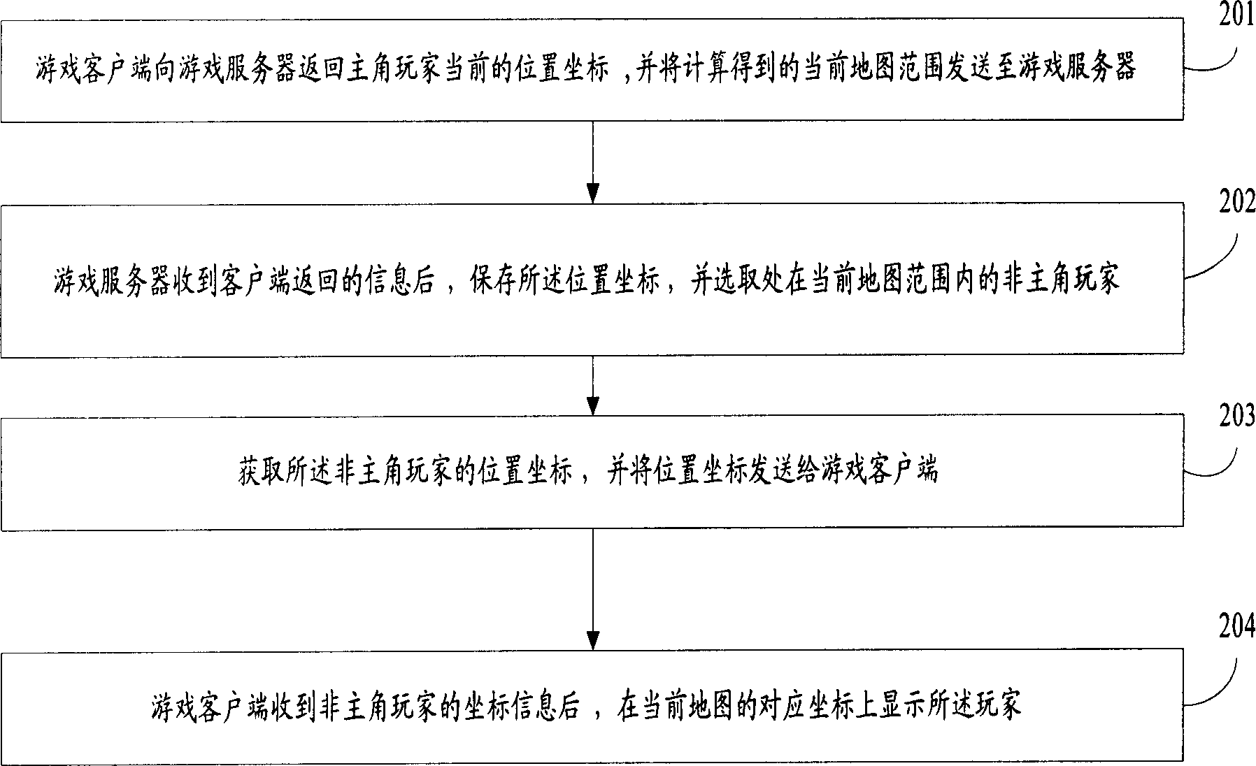 Method for displaying non-master players in mobile phone network game