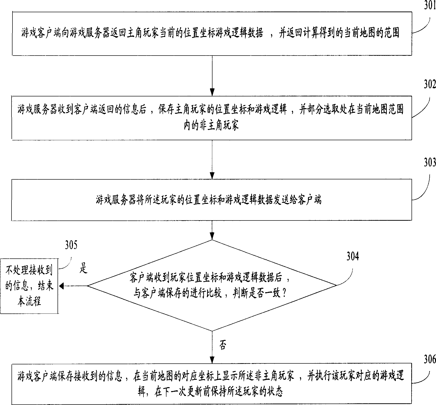 Method for displaying non-master players in mobile phone network game