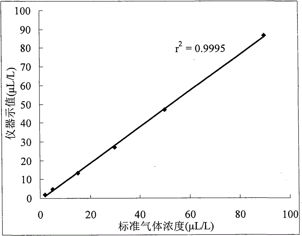 Check method and system of SF6 gas catabolite detecting instrument