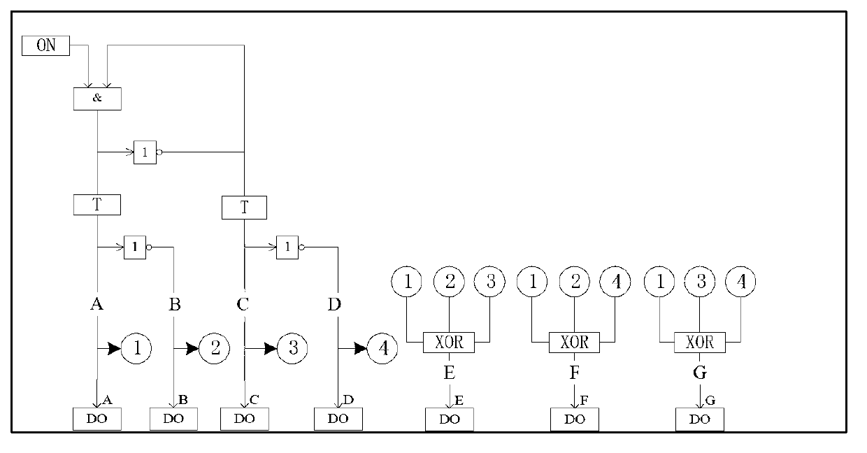 Software common mode failure detection system of nuclear power station security level DCS and control method thereof