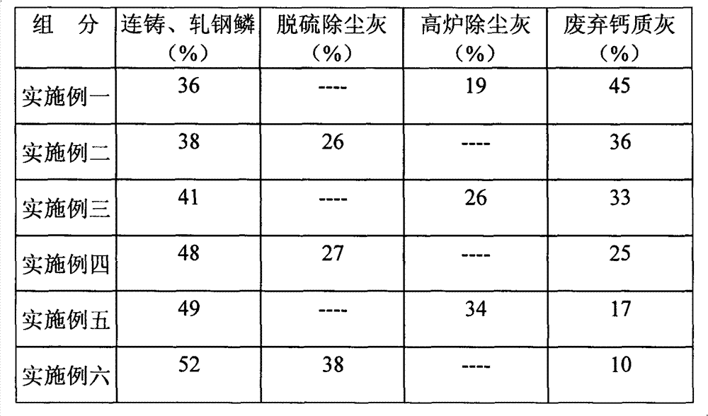 Steel-making dephosphorization agent and preparation method thereof