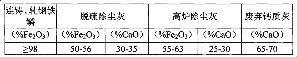 Steel-making dephosphorization agent and preparation method thereof