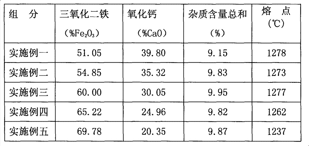 Steel-making dephosphorization agent and preparation method thereof