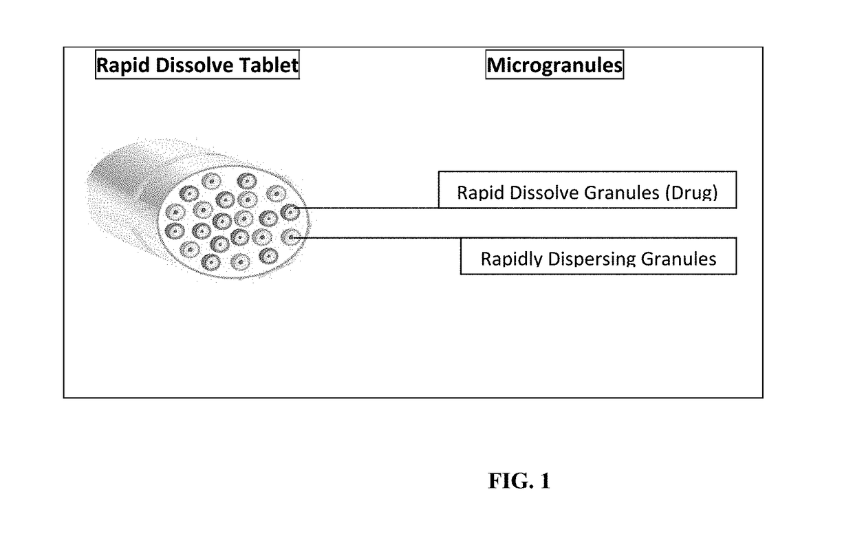 Rapid dissolve tablet compositions for vaginal administration