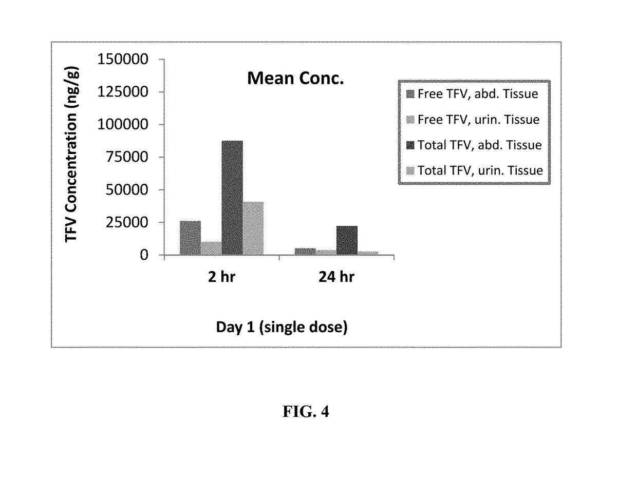 Rapid dissolve tablet compositions for vaginal administration