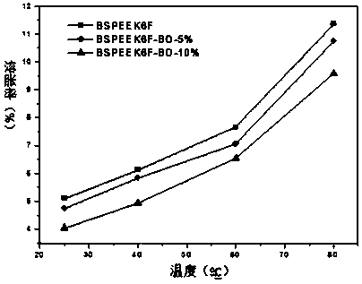 Branched sulfonated polyaryletherketone containing benzoxazole ring side group, preparation method and application thereof