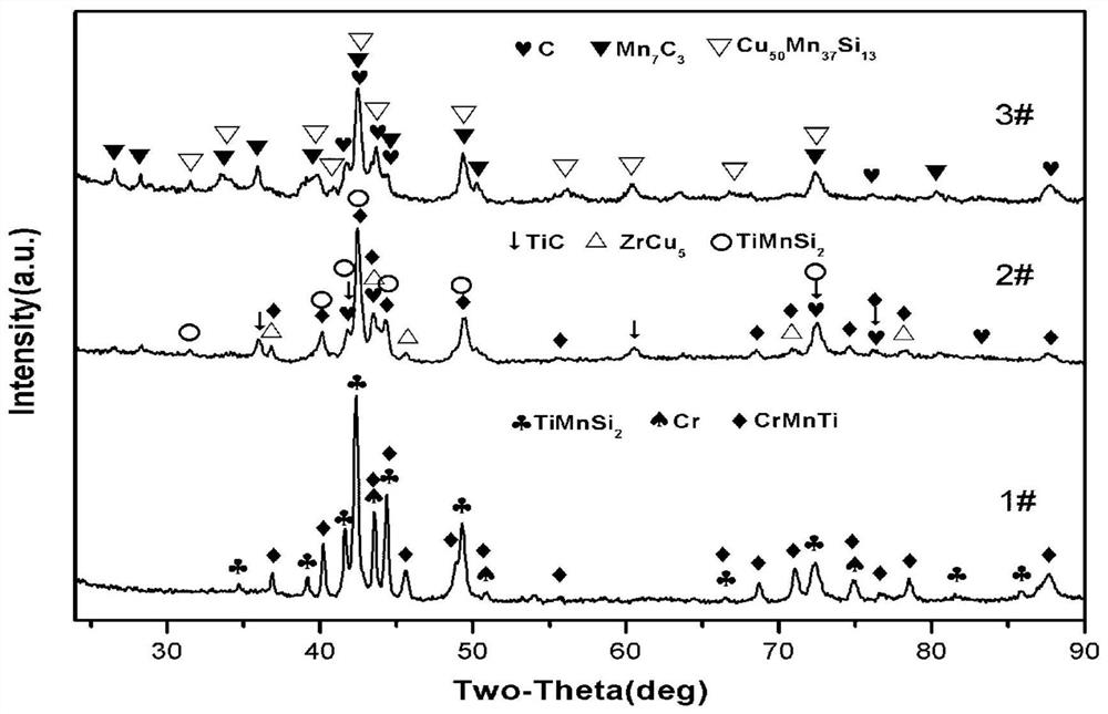 A kind of graphene-loaded grain refining material of al-mg alloy wire and preparation method thereof