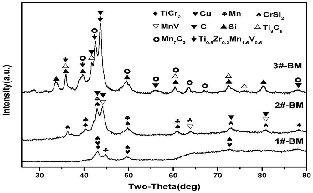 A kind of graphene-loaded grain refining material of al-mg alloy wire and preparation method thereof