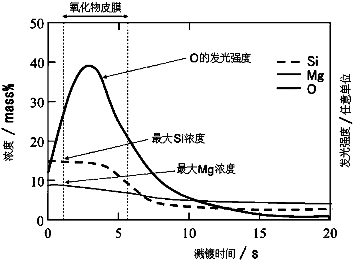 Aluminum alloy material and production method therefor, and aluminum alloy cladding material using aluminum alloy material