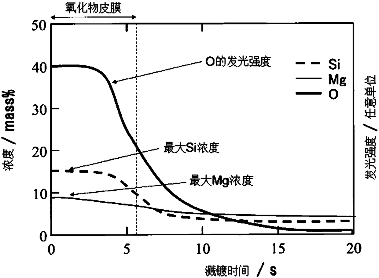 Aluminum alloy material and production method therefor, and aluminum alloy cladding material using aluminum alloy material