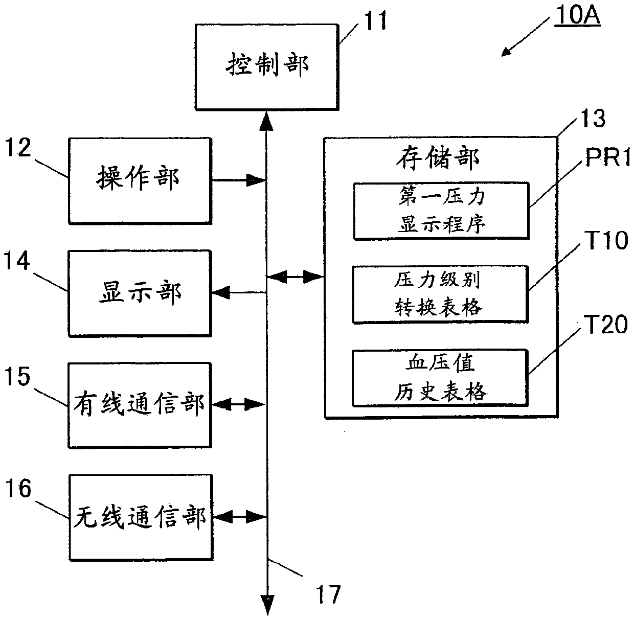 Pressure notification system and recording medium