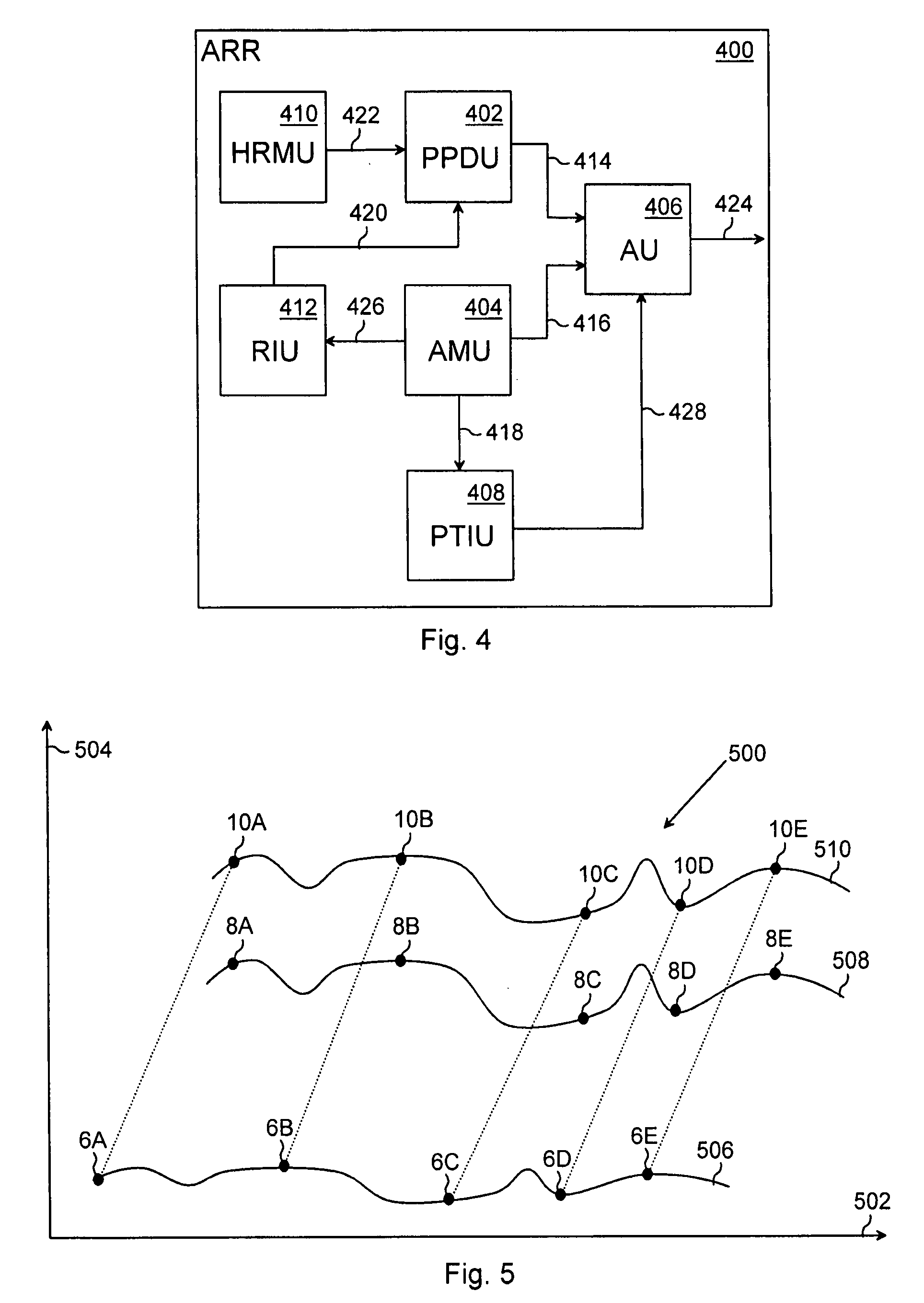 Calibration of performance monitor