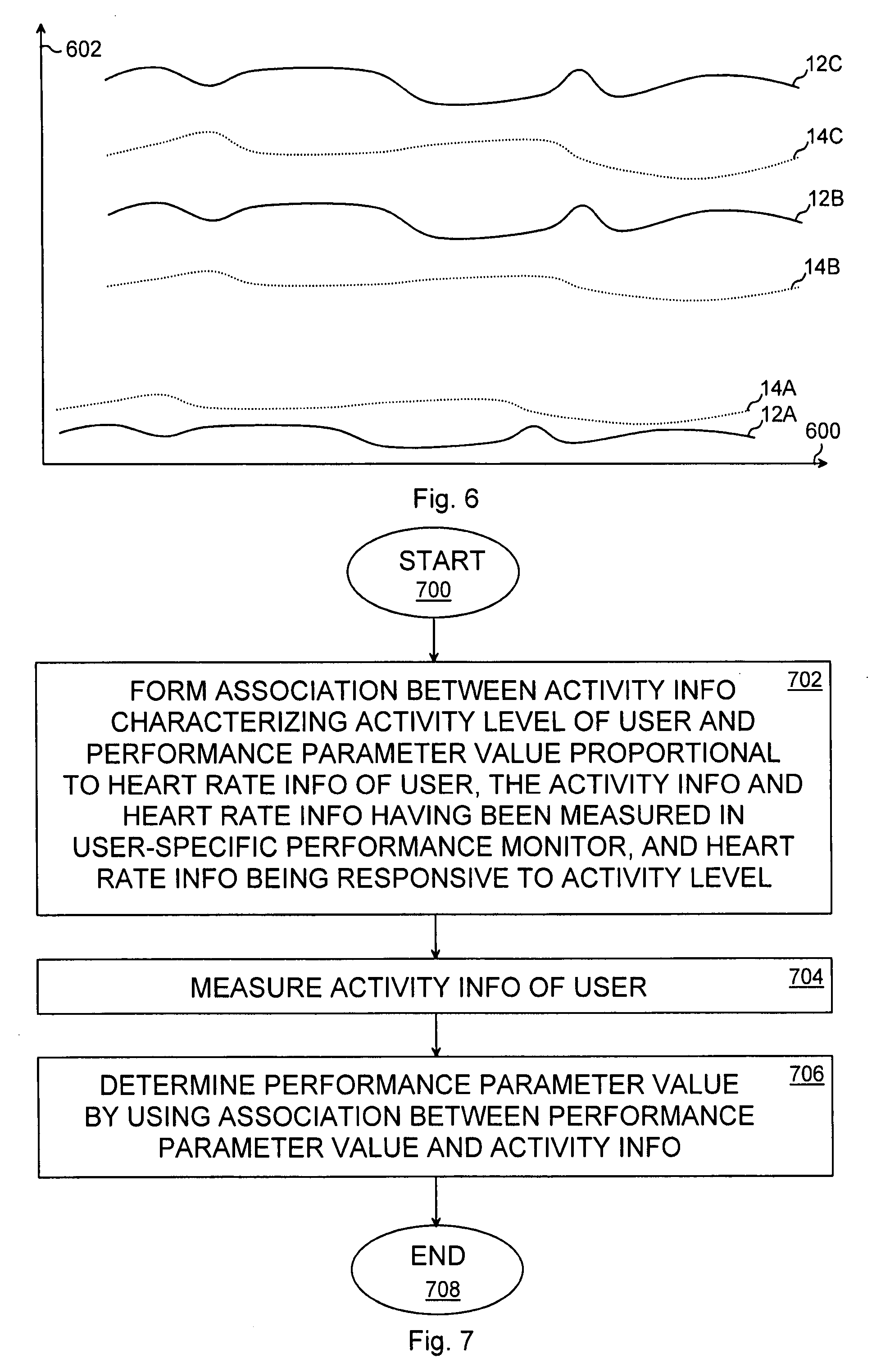 Calibration of performance monitor