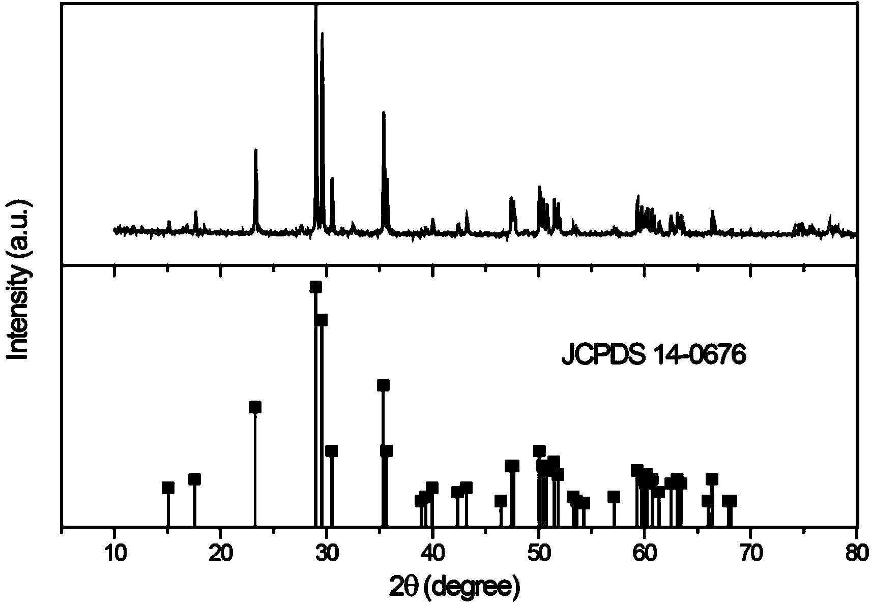 Ultraviolet or near ultraviolet inspired LED fluorescent powder and preparation method thereof