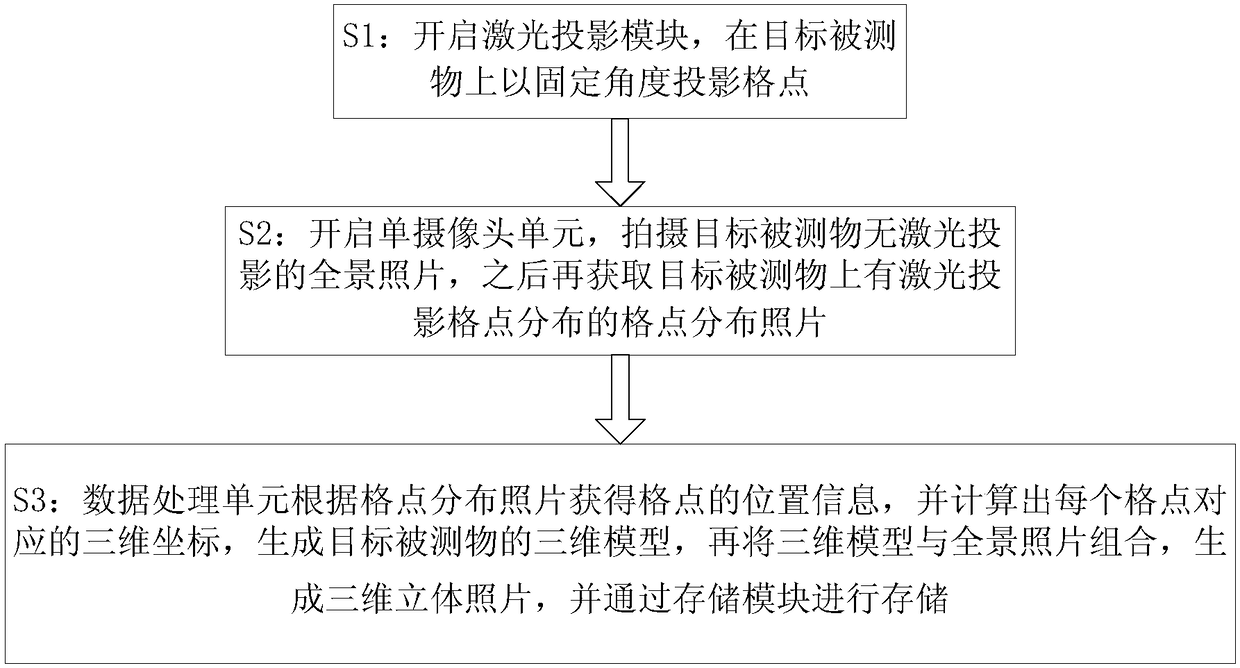 A three-dimensional camera system and camera method thereof