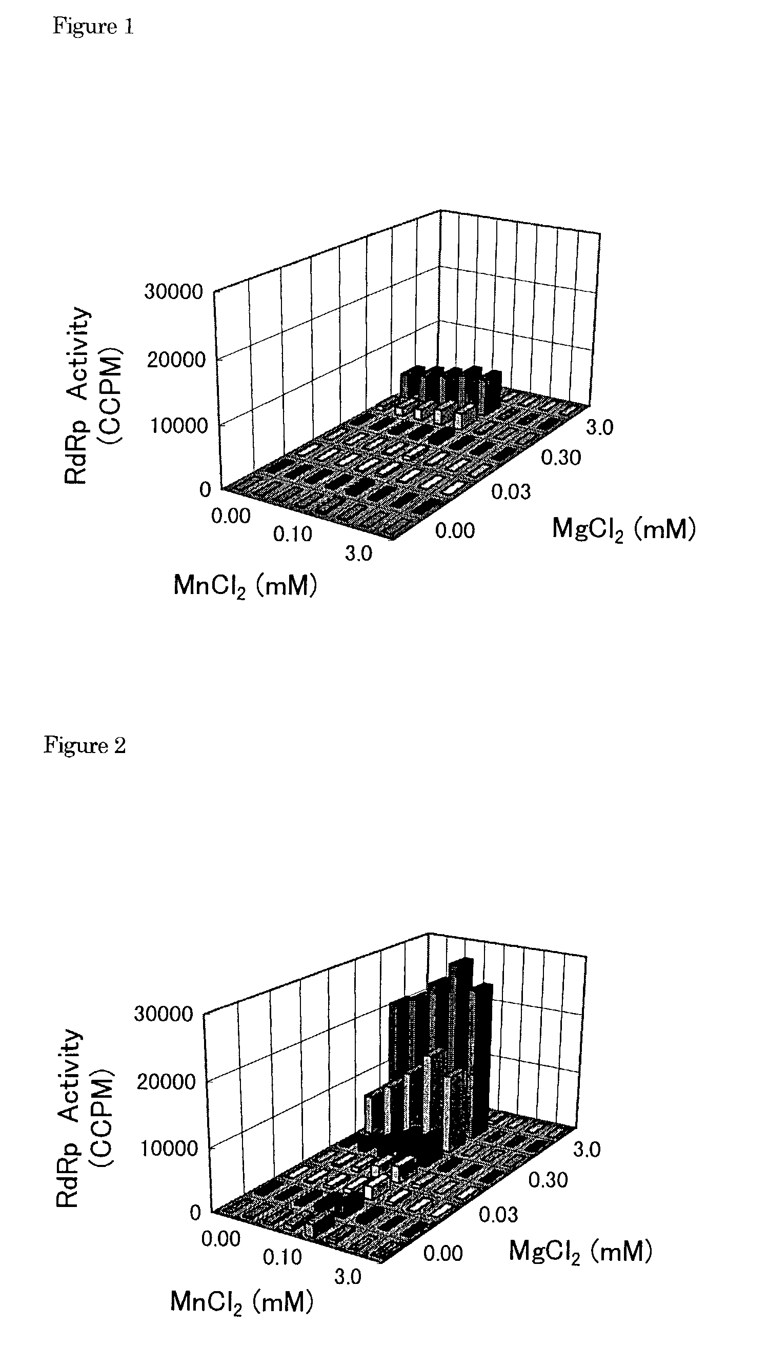 Preincubation assay methods