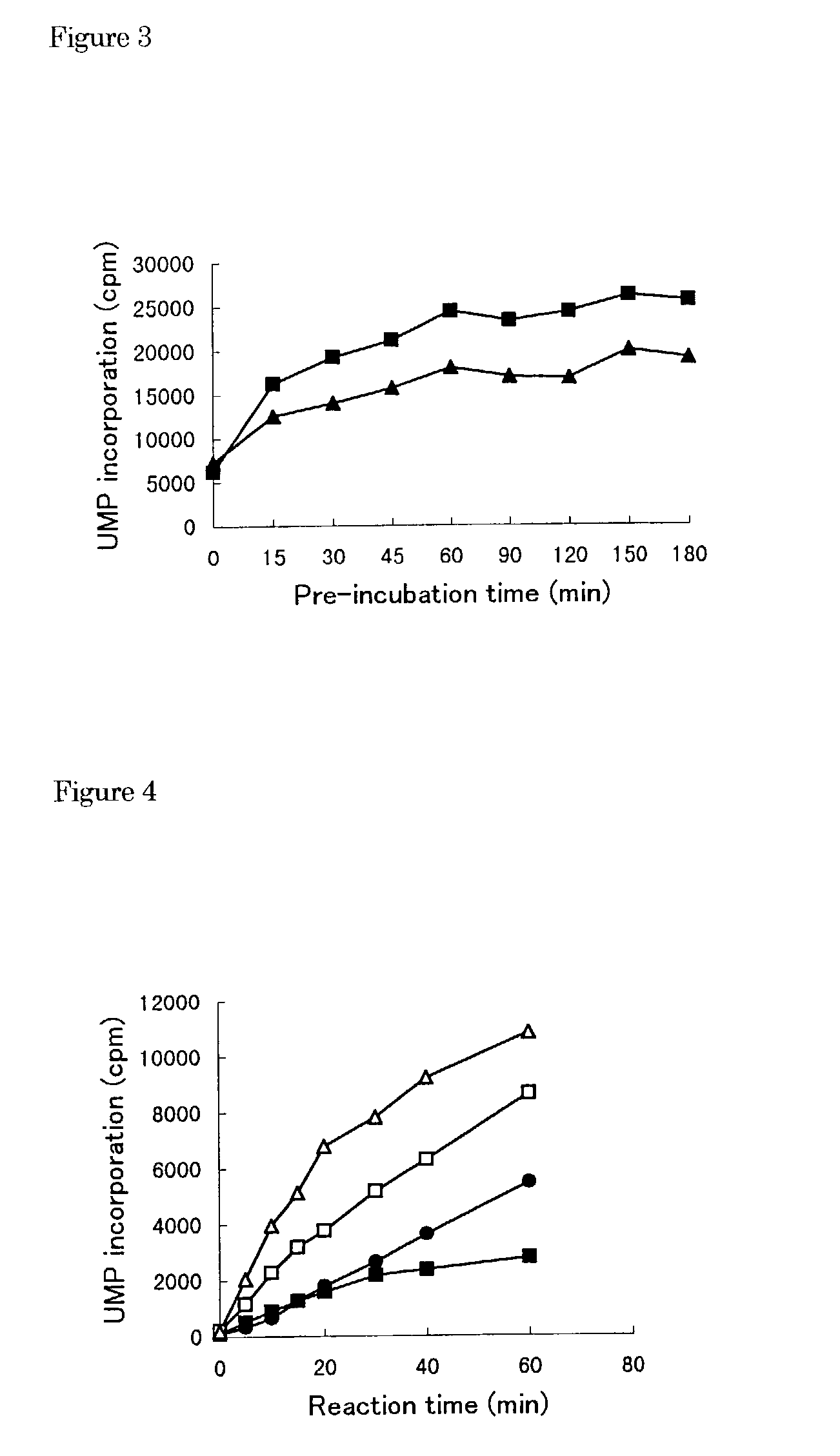 Preincubation assay methods