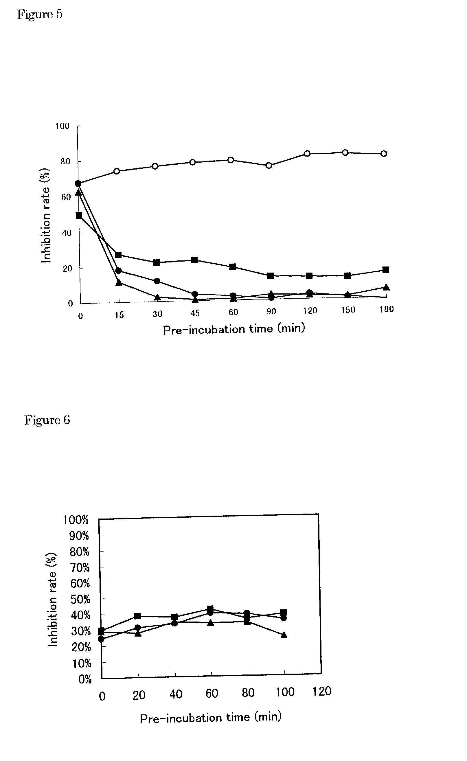 Preincubation assay methods