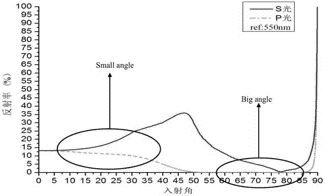 Polarization light guide planar waveguide optical display device