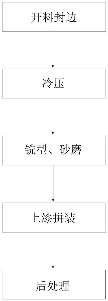 A kind of preparation method of environment-friendly fiberboard and the processing technology of furniture