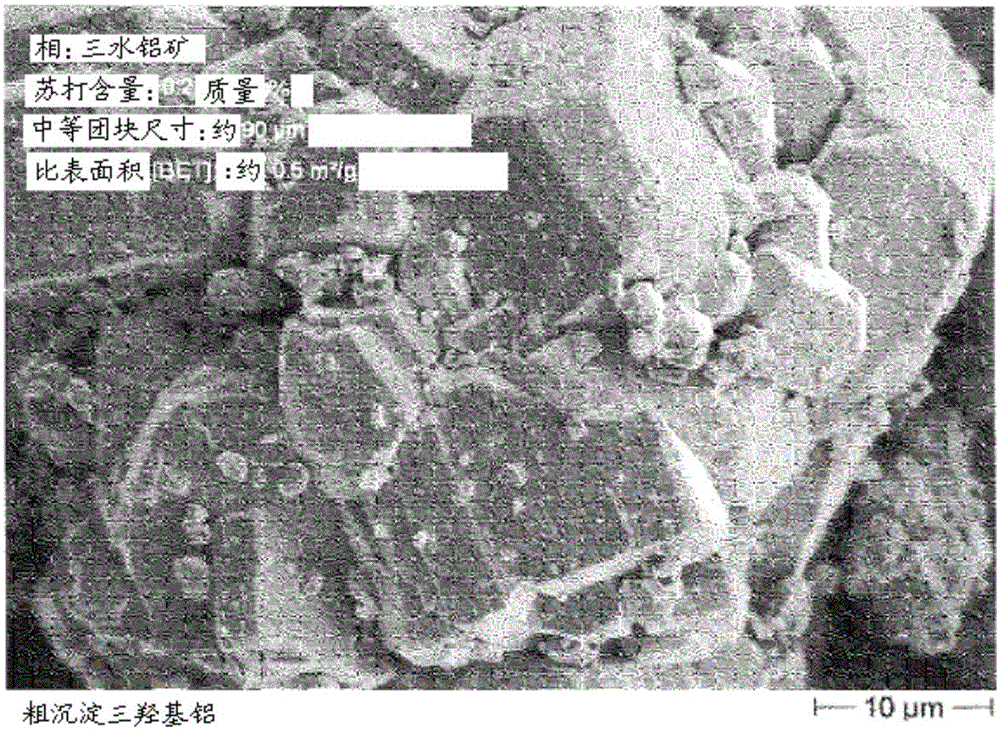 Production method of a novel polishing alumina